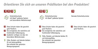 Piktogramme